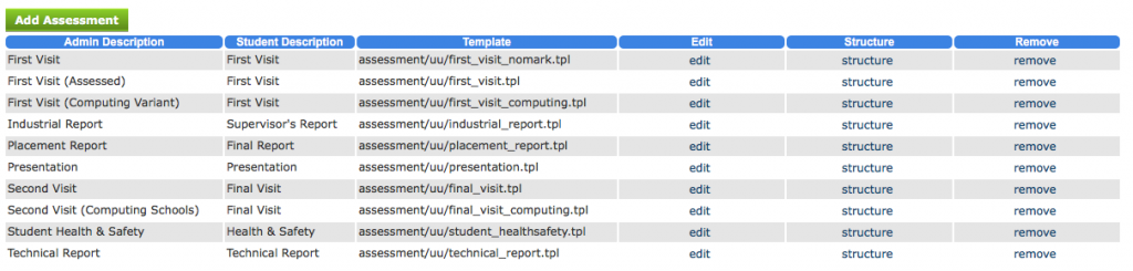 A list of OPUS assessments