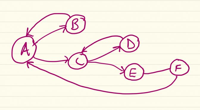 Implementing configurable work-flow patterns in Python Django
